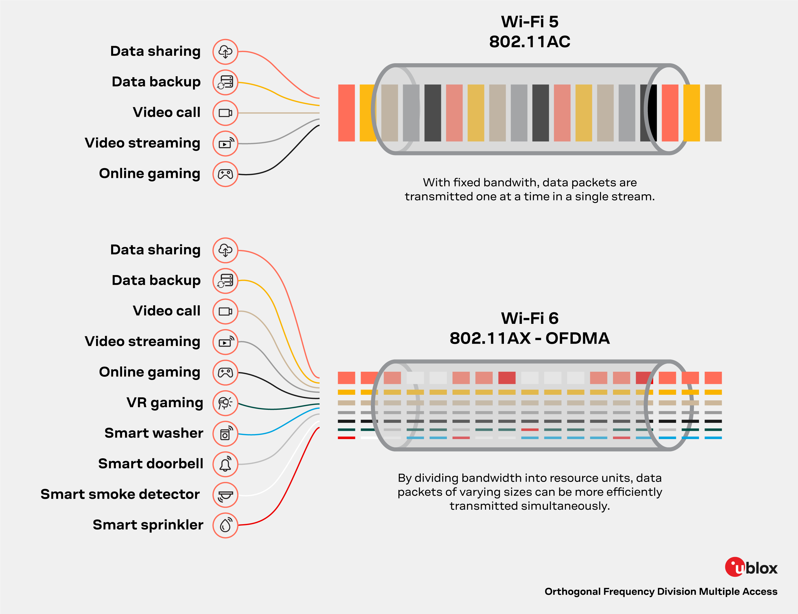 What is Wi-Fi and how does it support IoT? | u-blox