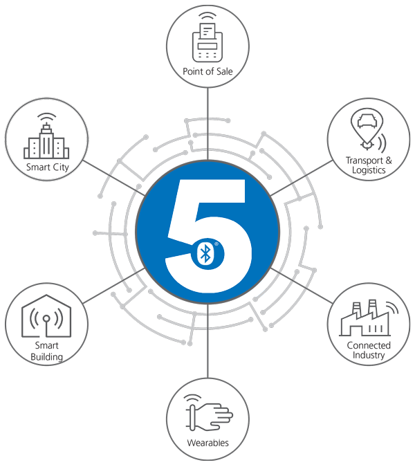 What is Bluetooth® technology? Variants and versions for the IoT